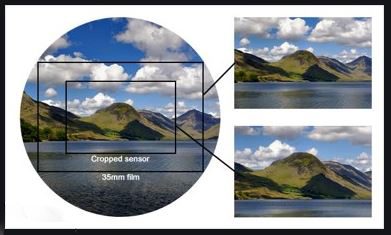 CROP SENSOR VS FULL FRAME