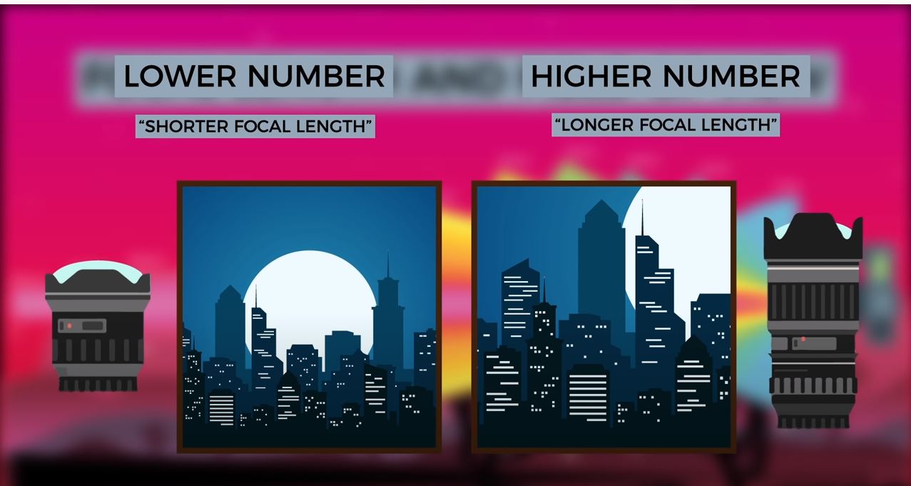APERTURE EXPOSURE BASICS 