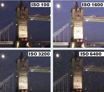 KEY ILLUSTRATION OF ISO